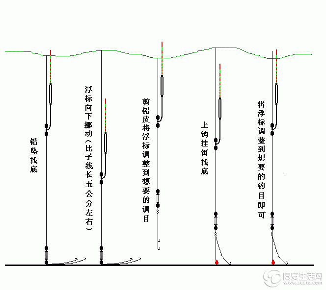 从装备选用,饵料配置以及线组搭配无一不透着理性,台钓之所以能在很短