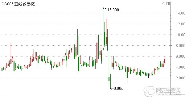 即便不炒股,你也该拥有一个银河证券账户
