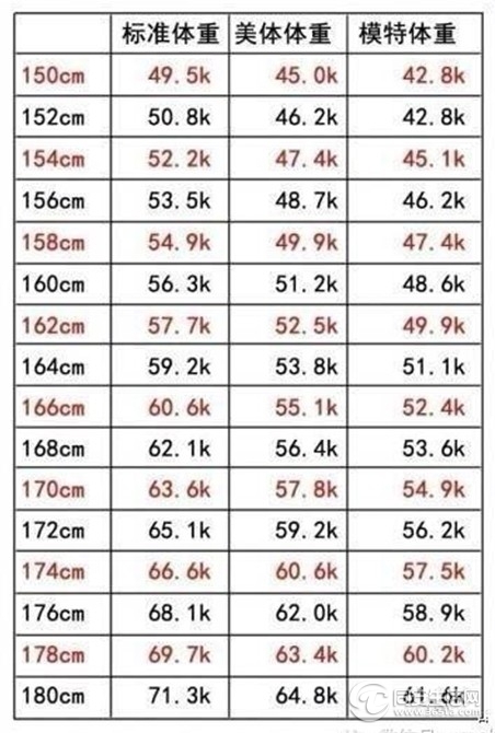 每逢佳节胖三斤,你中枪了没?